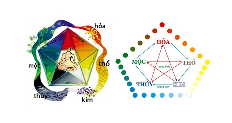 THIẾT KẾ LOGO THEO PHONG THỦY